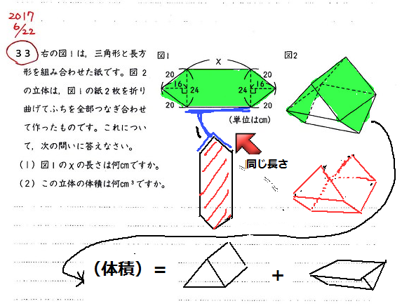 中学入試算数の解説