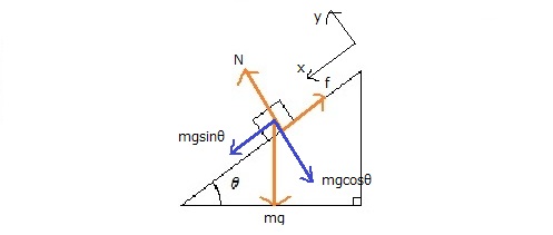 物理も作図が大事