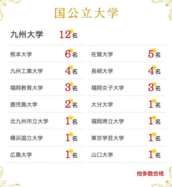 国公立大学
