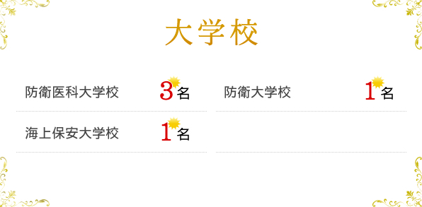 大学校