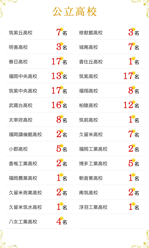 公立高校
