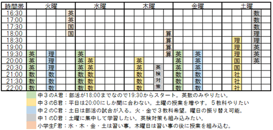 コアゼミ時間割例