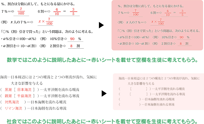 カルゴの授業例 数学ではこのように説明したあとに→赤いシートを載せて空欄を生徒に考えてもらう。 社会ではこのように説明したあとに→赤いシートを載せて空欄を生徒に考えてもらう。