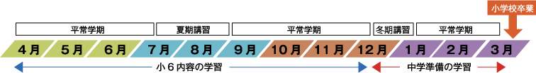 平常学期 夏期講習 平常学期 冬期講習 平常学期