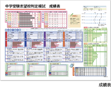 成績表