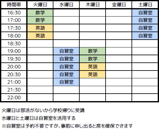 コアゼミ時間割例