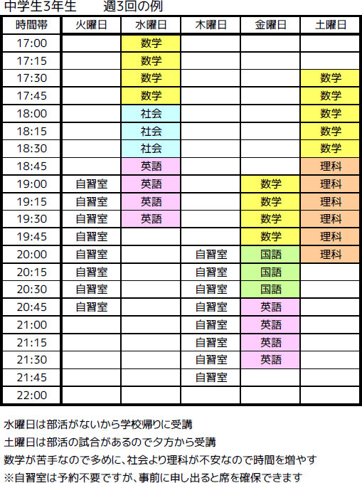 コアゼミ時間割例
