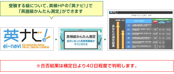 英ナビ