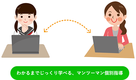 わかるまでじっくり学べる、マンツーマン個別指導