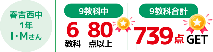春日西中1年 I・Mさん 9教科中 6教科80点以上 9教科合計739点