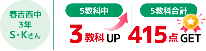 春日西中3年 S・Kさん 5教科中 3教科得点UP 5教科合計415点