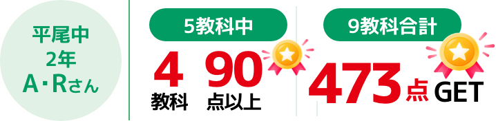 平尾中2年 A・Rさん5教科中4教科90点以上 5教科合計473点