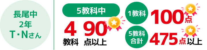 長尾中2年 T・Nさん 5教科中4教科90点以上 1教科100点 5教科475点以上
