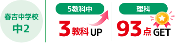 春吉中学校 中2 5教科中 3教科UP 理科93点