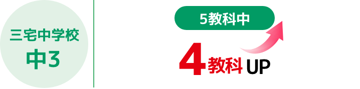 三宅中学校 中3 5教科中 4教科UP