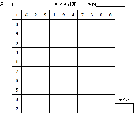 計算力アップへ 100マス計算にチャレンジ 春日白水校 筑紫修学館校舎ブログ 福岡の学習塾 個別指導は筑紫修学館