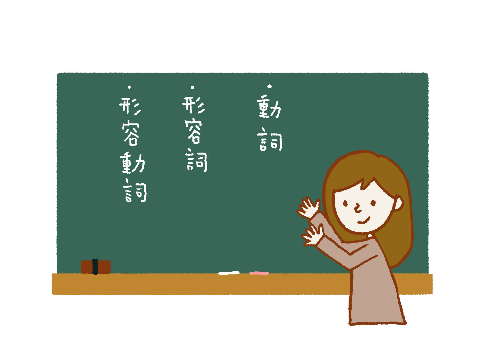 国語文法】形容動詞の識別をレクチャーします！ | 春日白水校