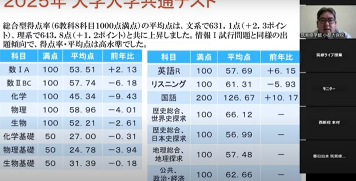 大学入試動向報告会を行いました！