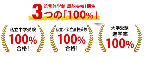 筑紫修学館コアゼミ指導とは・・・
