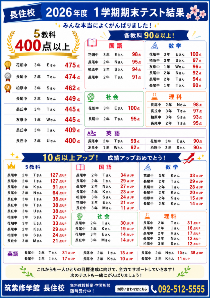 1学期期末テストみんな頑張りました！