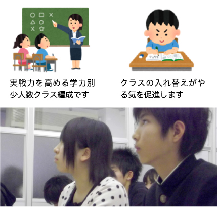 実戦力を高める学力別少人数クラス編成です クラスの入れ替えがやる気を促進します