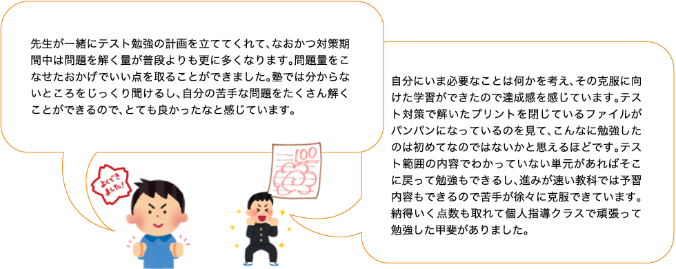 先生が一緒にテスト勉強の計画を立ててくれて、なおかつ対策期間中は問題を解く量が普段よりも更に多くなります。問題量をこなせたおかげでいい点を取ることができました。塾では分からないところをじっくり聞けるし、自分の苦手な問題をたくさん解くことができるので、とても良かったなと感じています。 自分にいま必要なことは何かを考え、その克服に向けた学習ができたので達成感を感じています。テスト対策で解いたプリントを閉じているファイルがパンパンになっているのを見て、こんなに勉強したのは初めてなのではないかと思えるほどです。テスト範囲の内容でわかっていない単元があればそこに戻って勉強もできるし、進みが速い教科では予習内容もできるので苦手が徐々に克服できています。納得いく点数も取れて個人指導クラスで頑張って勉強した甲斐がありました。