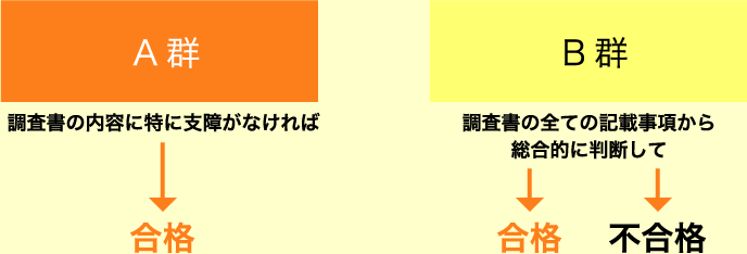 A群 調査書の内容に特に支障がなければ合格 B群 調査書の全ての記載事項から総合的に判断して 合格 不合格