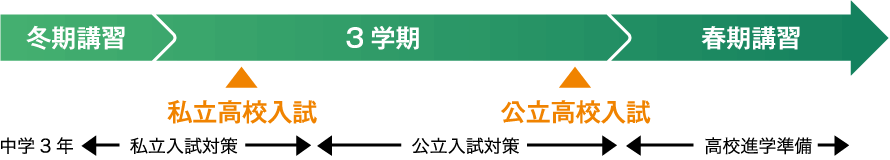 冬期講習 3学期 春期講習