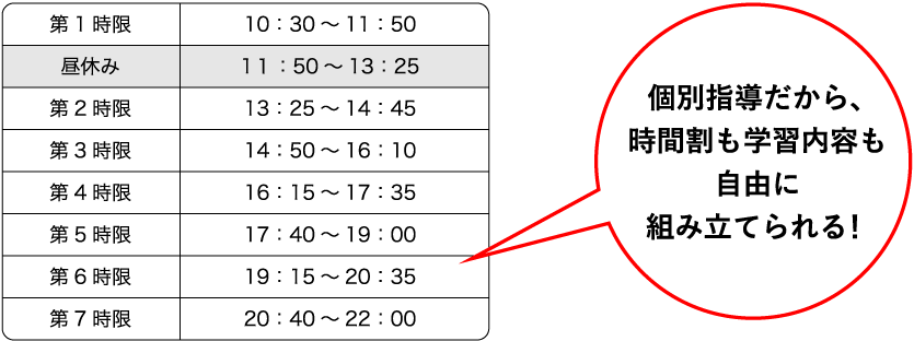 個別指導だから、時間割も学習内容も自由に組み立てられる！