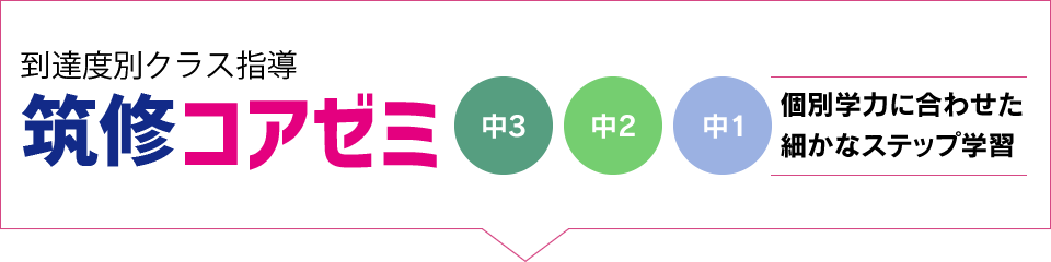 筑修コアゼミ 個別学力に合わせた細かなステップ学習