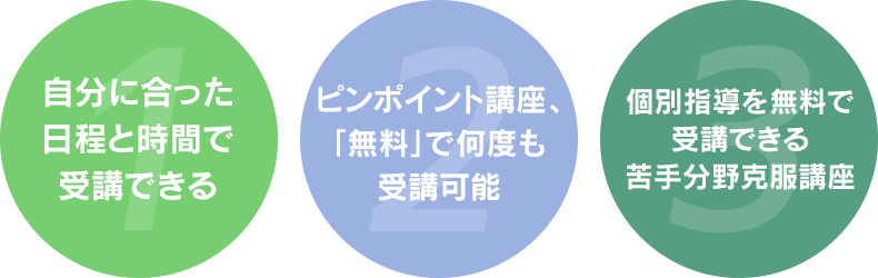 1.自分に合った日程と時間で受講できる 2.ピンポイント講座、「無料」で何度も受講可能 3.個別指導を無料で受講できる苦手分野克服講座