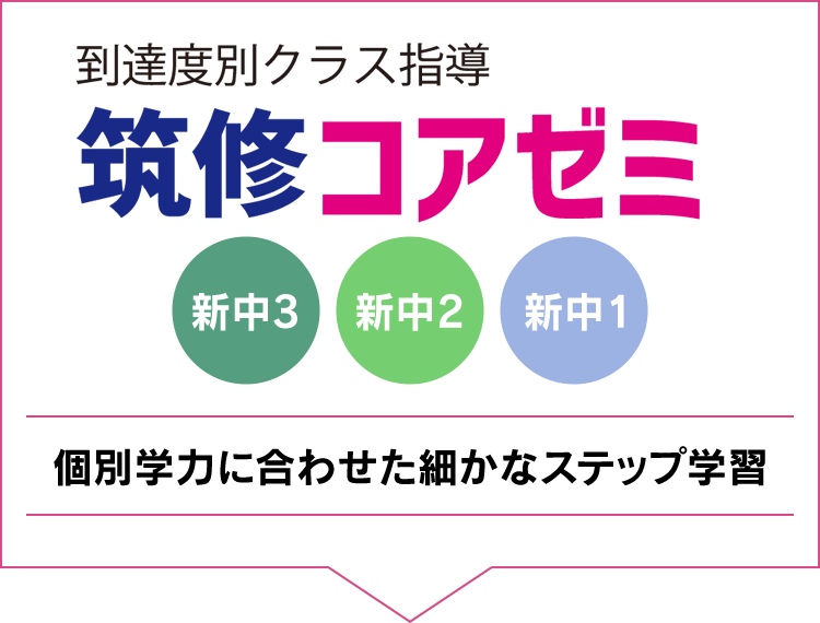 筑修コアゼミ 個別学力に合わせた細かなステップ学習