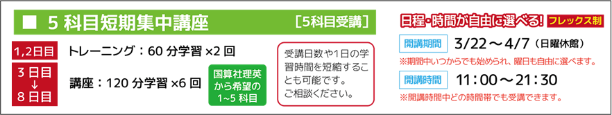 5科目短期集中講座