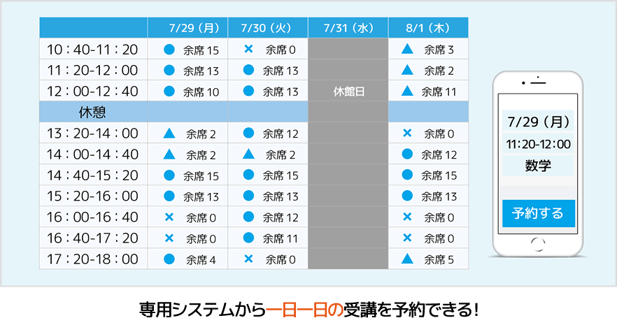 専用システムイメージ 専用システムから一日一日の受講を予約できる！