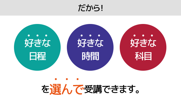 だから！好きな日程 好きな時間 好きな科目 を選んで受講できます。