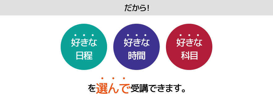 だから！好きな日程 好きな時間 好きな科目 を選んで受講できます。