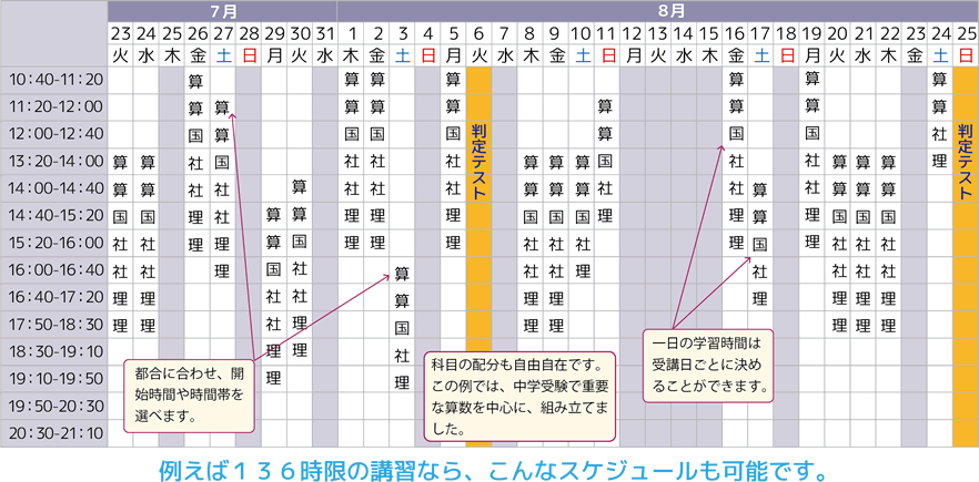 例えば136時限の講習なら、こんなスケジュールも可能です。