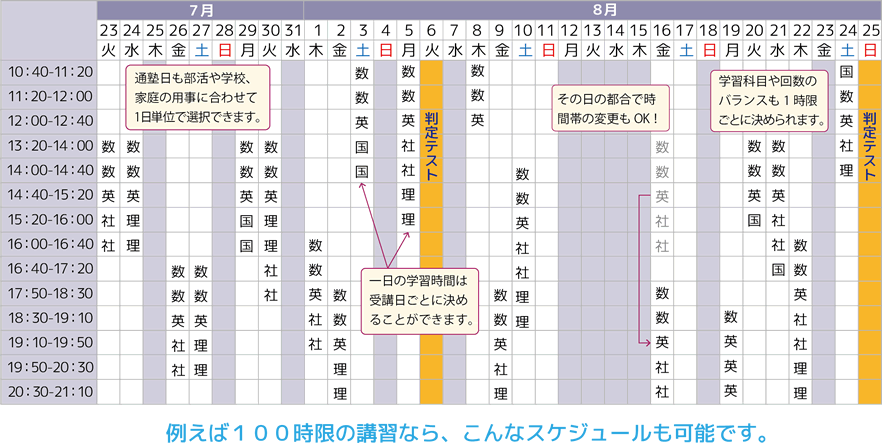 例えば100時限の講習なら、こんなスケジュールも可能です。