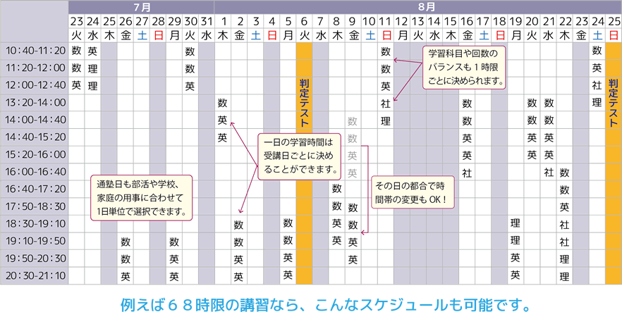 例えば68時限の講習なら、こんなスケジュールも可能です。