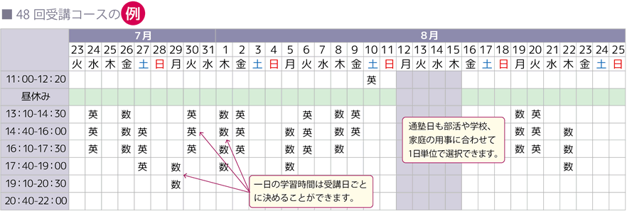 48回受講コースの例