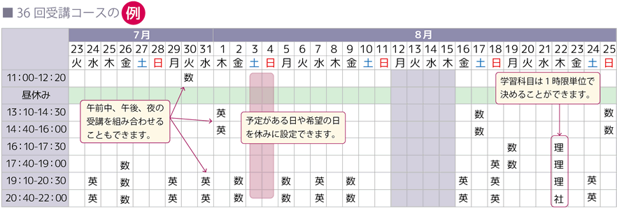 36回受講コースの例