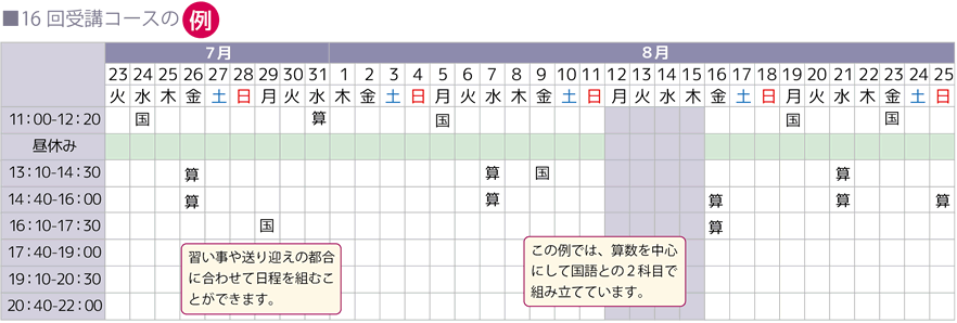 16回受講コースの例