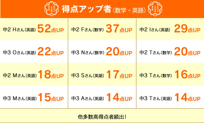 特典アップ者(数学・英語)