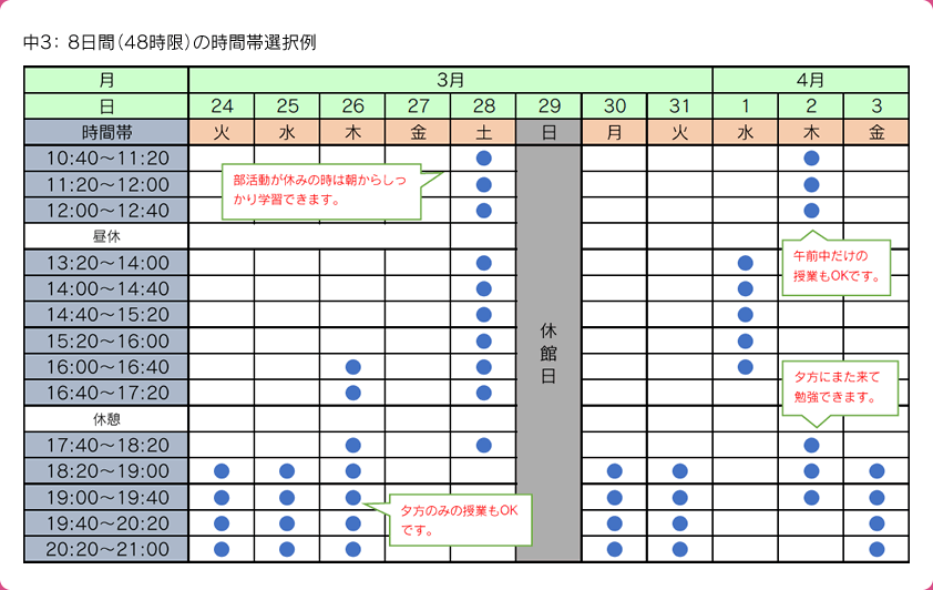 中3： 8日間（48時限）の時間帯選択例