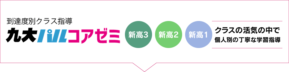 九大パルコアゼミ クラスの活気の中で個人別の丁寧な学習指導