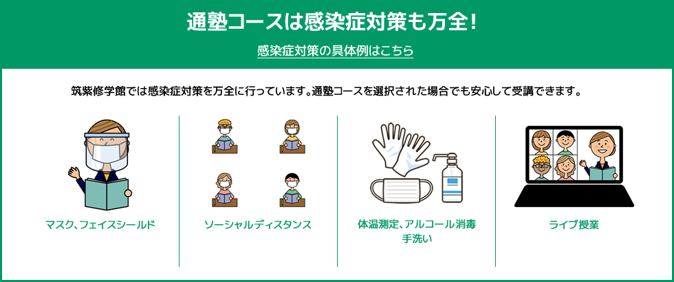 通塾コースは感染症対策も万全！感染症対策の具体例はこちら 筑紫修学館では感染症対策を万全に行っています。通塾コースを選択された場合でも安心して受講できます。マスク、フェイスシールド / ソーシャルディスタンス / 体温測定、アルコール消毒、手洗い / ライブ授業