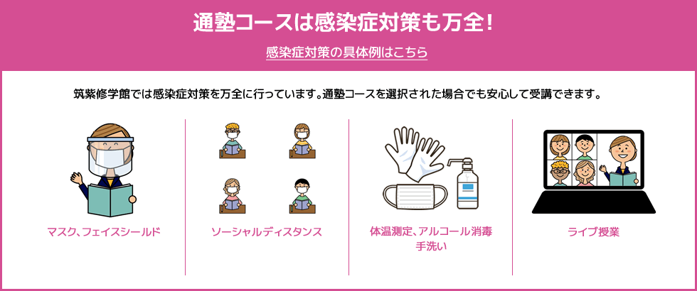 通塾コースは感染症対策も万全！感染症対策の具体例はこちら 筑紫修学館では感染症対策を万全に行っています。通塾コースを選択された場合でも安心して受講できます。マスク、フェイスシールド / ソーシャルディスタンス / 体温測定、アルコール消毒、手洗い / ライブ授業