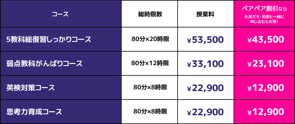 料金表