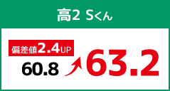 高2 Sくん