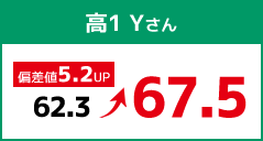 高1 Yさん